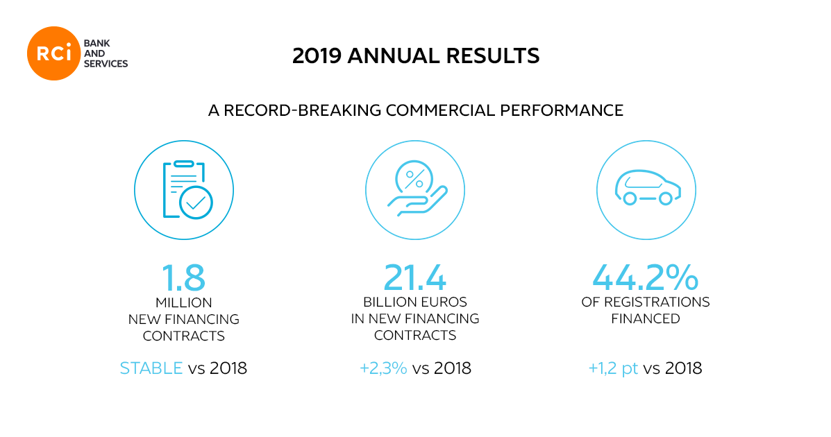 2019 annual reports